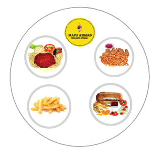 COMBO SET, SEPEGHETTI, FRIES & SIDE DISHES