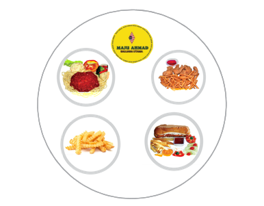 COMBO SET, SEPEGHETTI, FRIES & SIDE DISHES