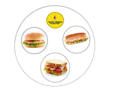 BURGER, ROTI JOHN & SANDWICH