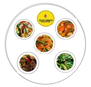 THAI FOOD SIDE DISHES